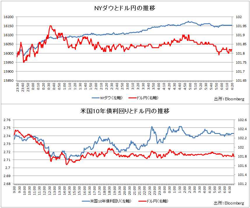 鈍い相場 米株式は堅調 Market Pulse マーケットパルス 日本語版market Pulse マーケットパルス 日本語版