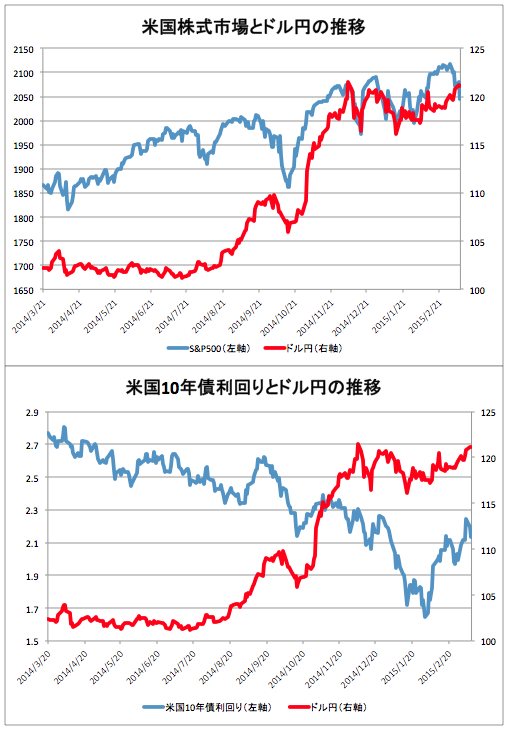 止まらないユーロ安 Market Pulse マーケットパルス 日本語版market Pulse マーケットパルス 日本語版