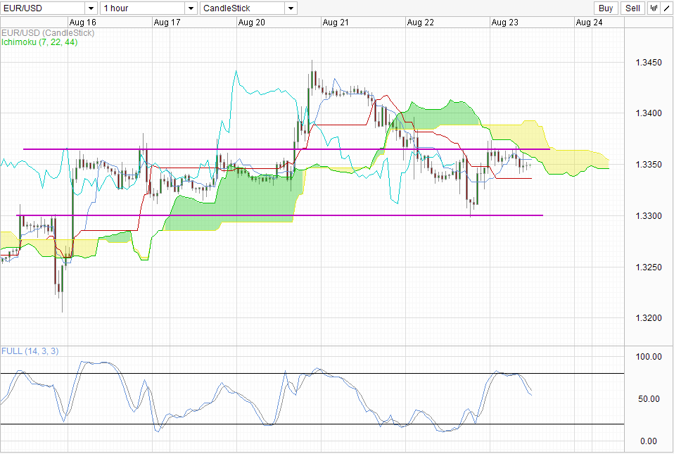 /mserve/EURUSD_230813H1.PNG