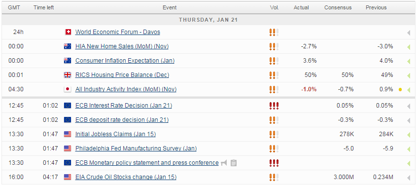 Economic Calendar