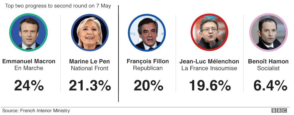 What to Expect From Sunday's French Election - MarketPulseMarketPulse