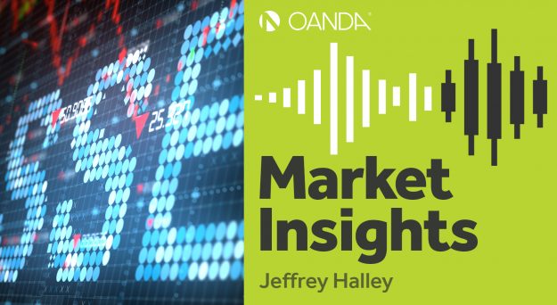 OANDA Market Insights (Episode 176)