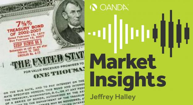 OANDA Market Insights (Episode 173)