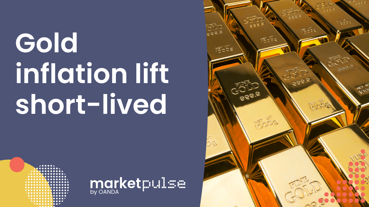 Video – Gold inflation lift short-lived