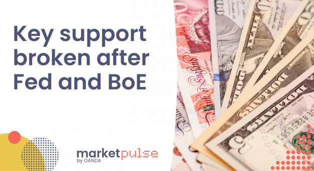 Video – Key support broken in GBP/USD after the Fed and BoE decisions