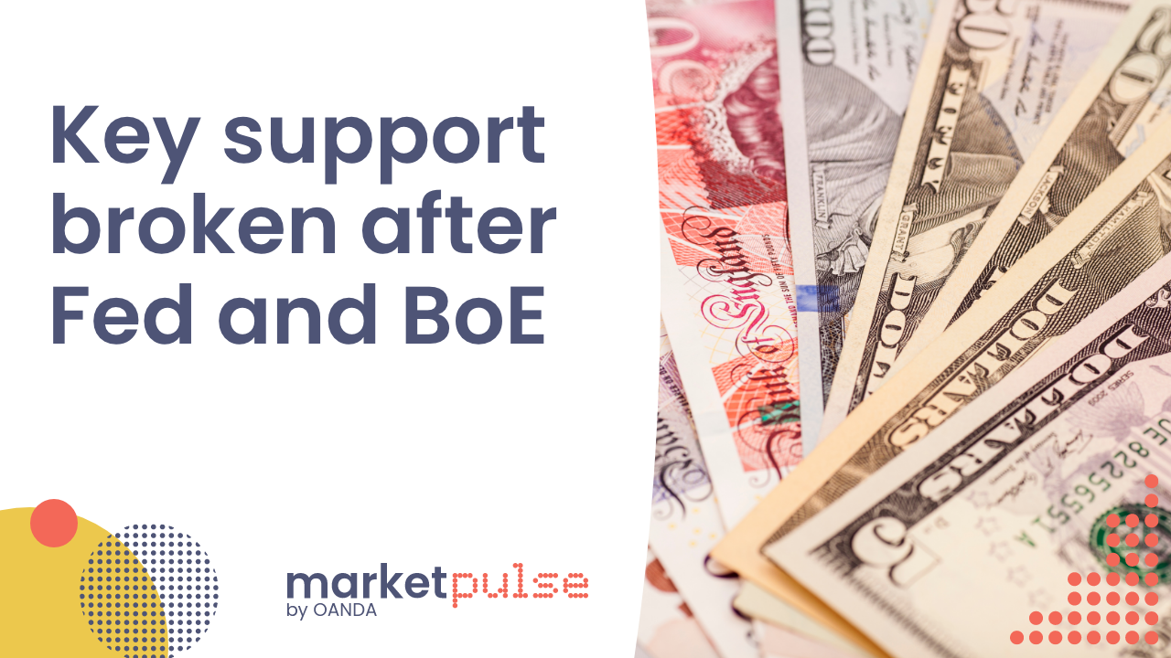 Video – Key support broken in GBP/USD after the Fed and BoE decisions