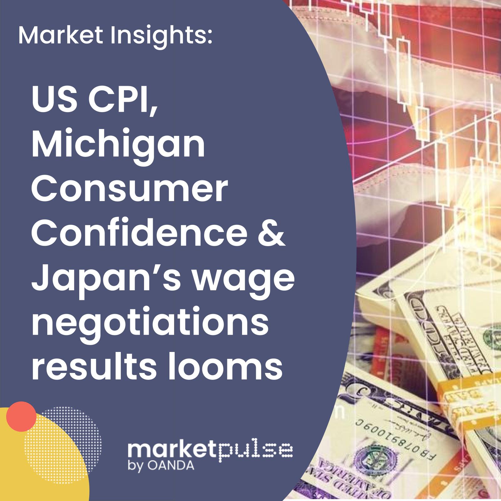 Market Insights Podcast US CPI, Michigan Consumer Confidence and