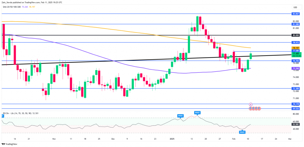 Brent Oil Price Analysis: Sanctions, Production Forecasts, and Technical Outlook